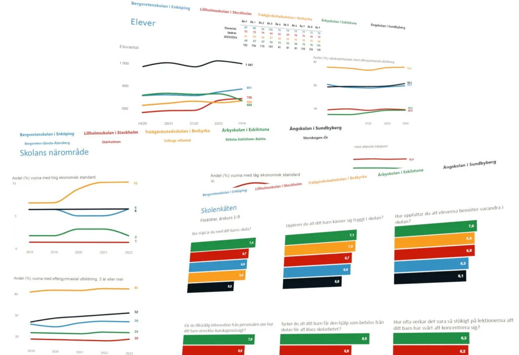 Stiliserat utdrag av diagram från vår rapport om skolval